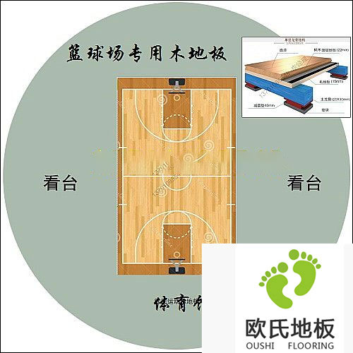什么是體育木地板？體育木地板的結構特點